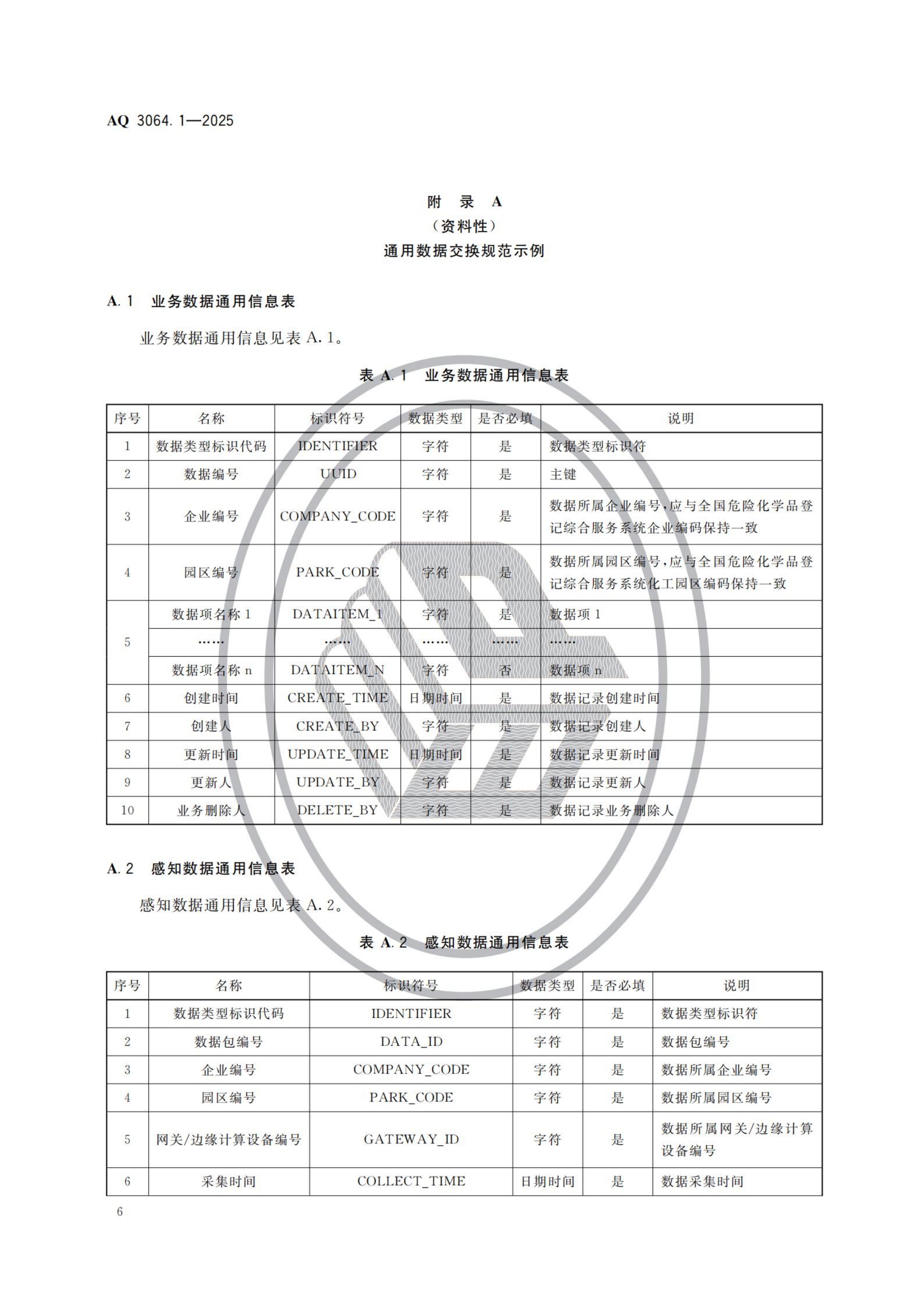 “工业互联网+危化安全生产”建设规范 第1部分：总则_10.png