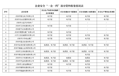 一企一档(1).png 一企一档(1).png