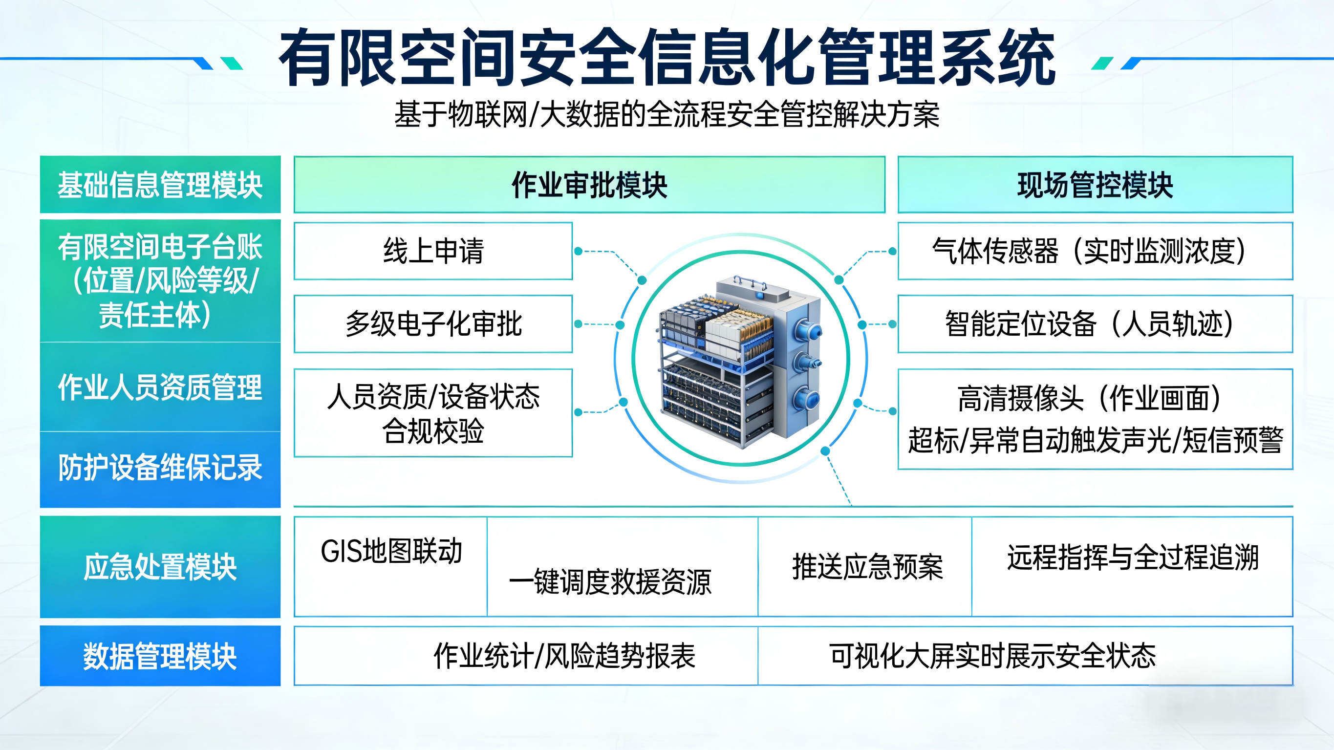 有限空间安全信息化管理系统插图生成.png