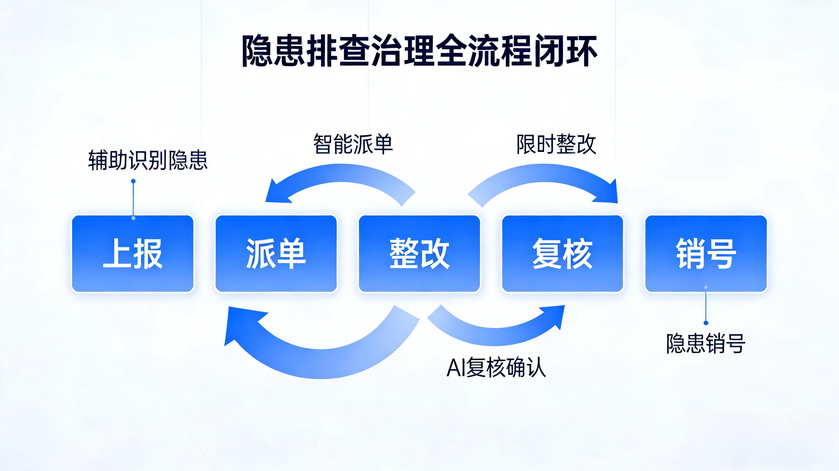 双重预防系统插图(2).png